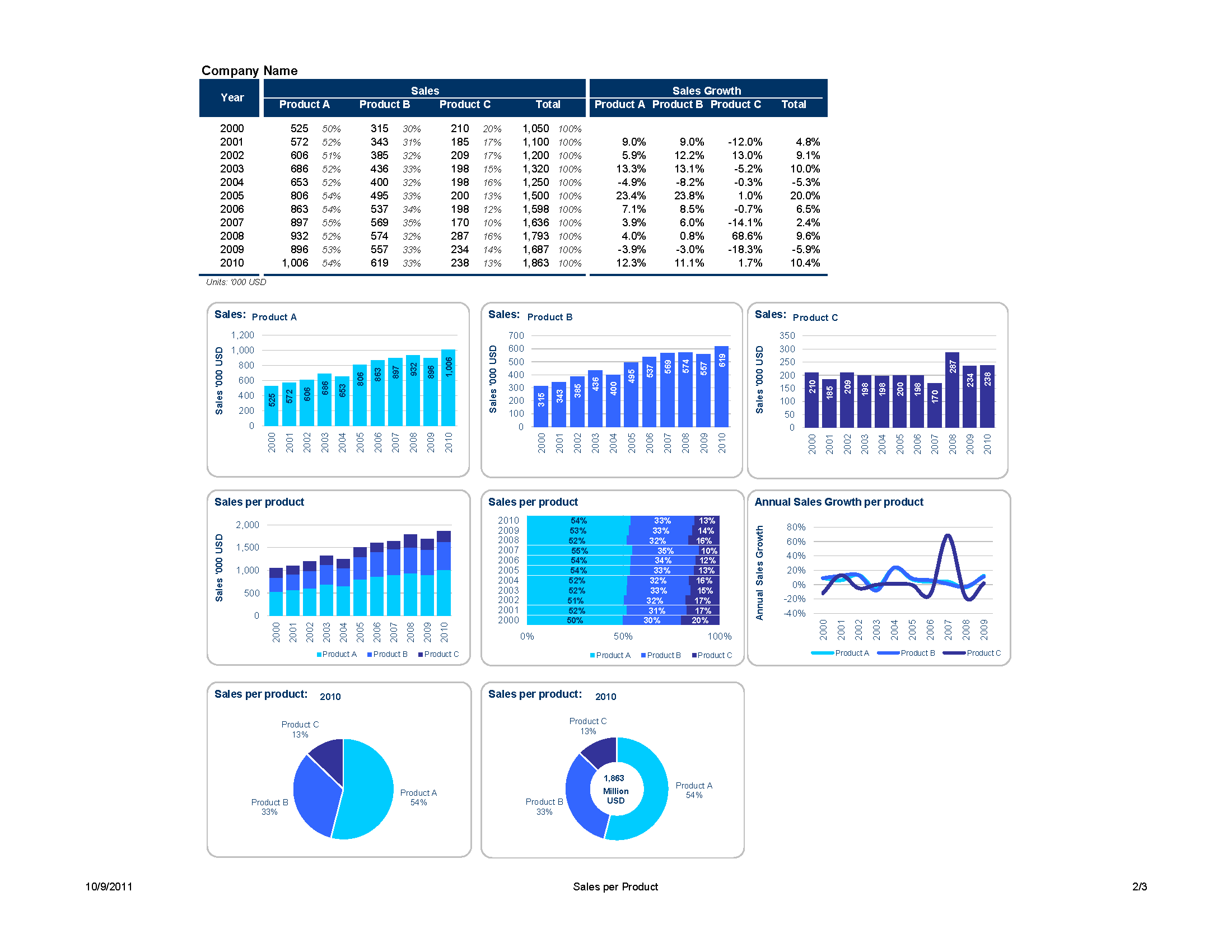 excel 2003 templates