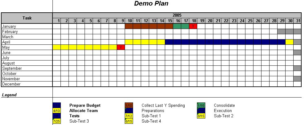 Yearly Gantt Chart Excel Template