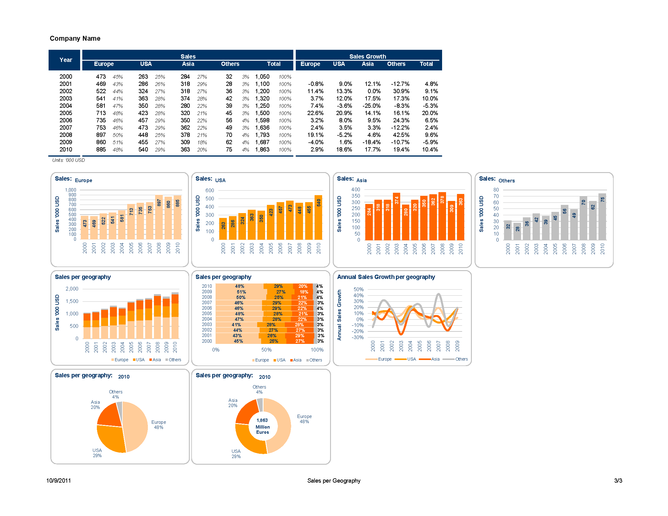 Microsoft Office Excel Gantt Chart Template