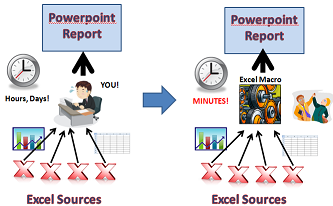 Automatic Copy/Paste for Microsoft PowerPoint