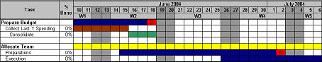 Calendar Plan Generator Result File (DAILY)  Screen Shot