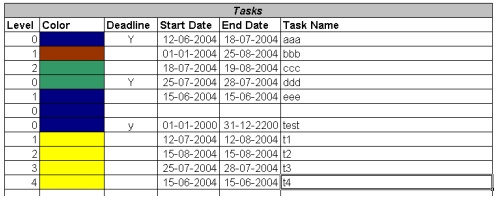 Tasks details table