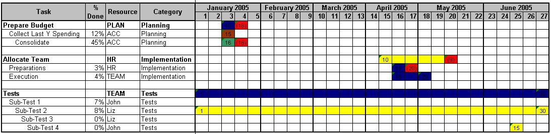 Gantt Chart Calendar Excel