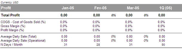 Ratios and Sub-Totals