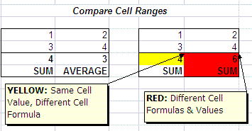 Compare Formulas in 2 Ranges