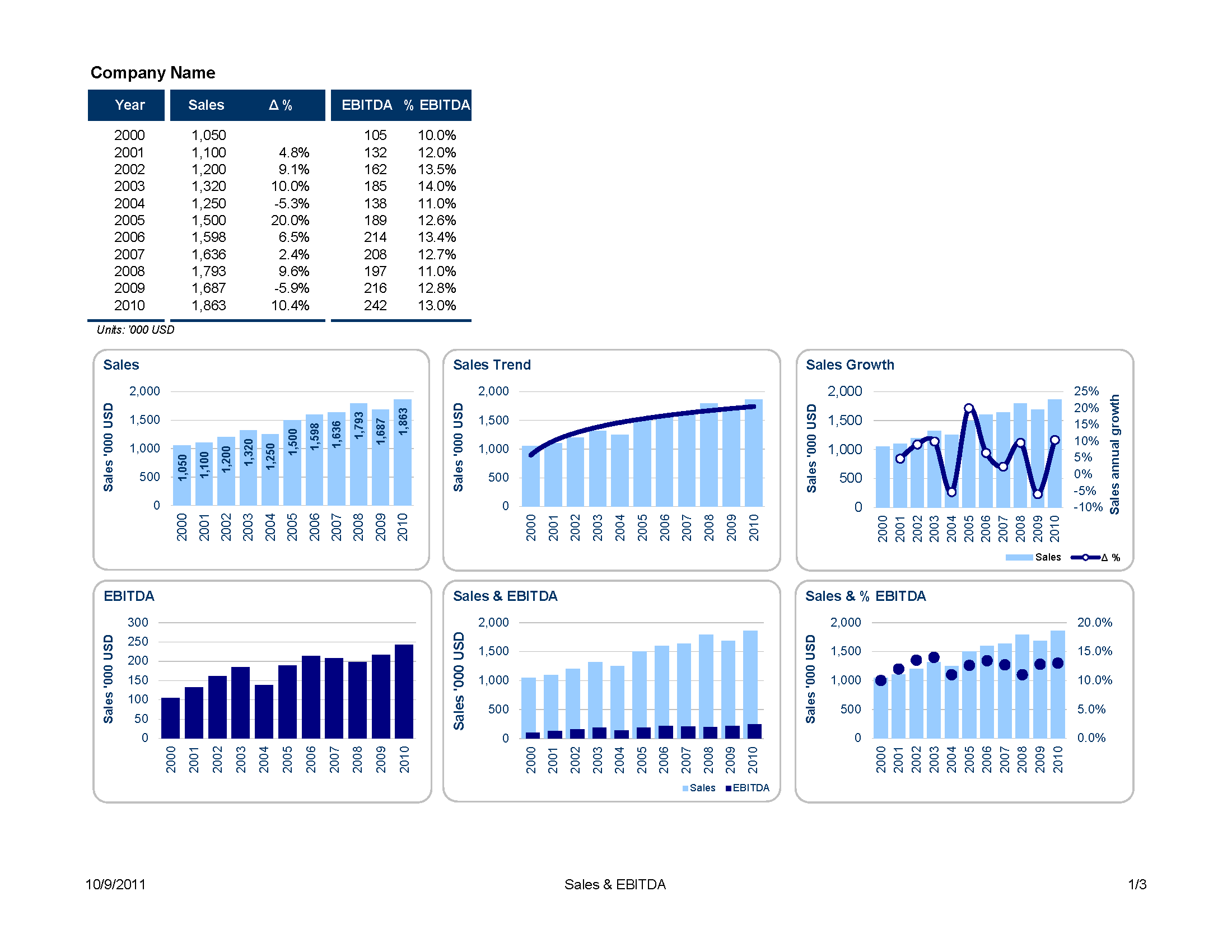 Sales Chart Excel Template