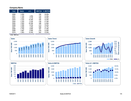 Screen Shot from the Sales & EBITDA Sheet (Click to Enlarge)