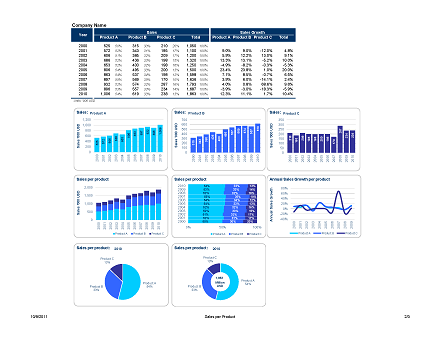 Screen Shot from the Sales per Product Sheet (Click to Enlarge)