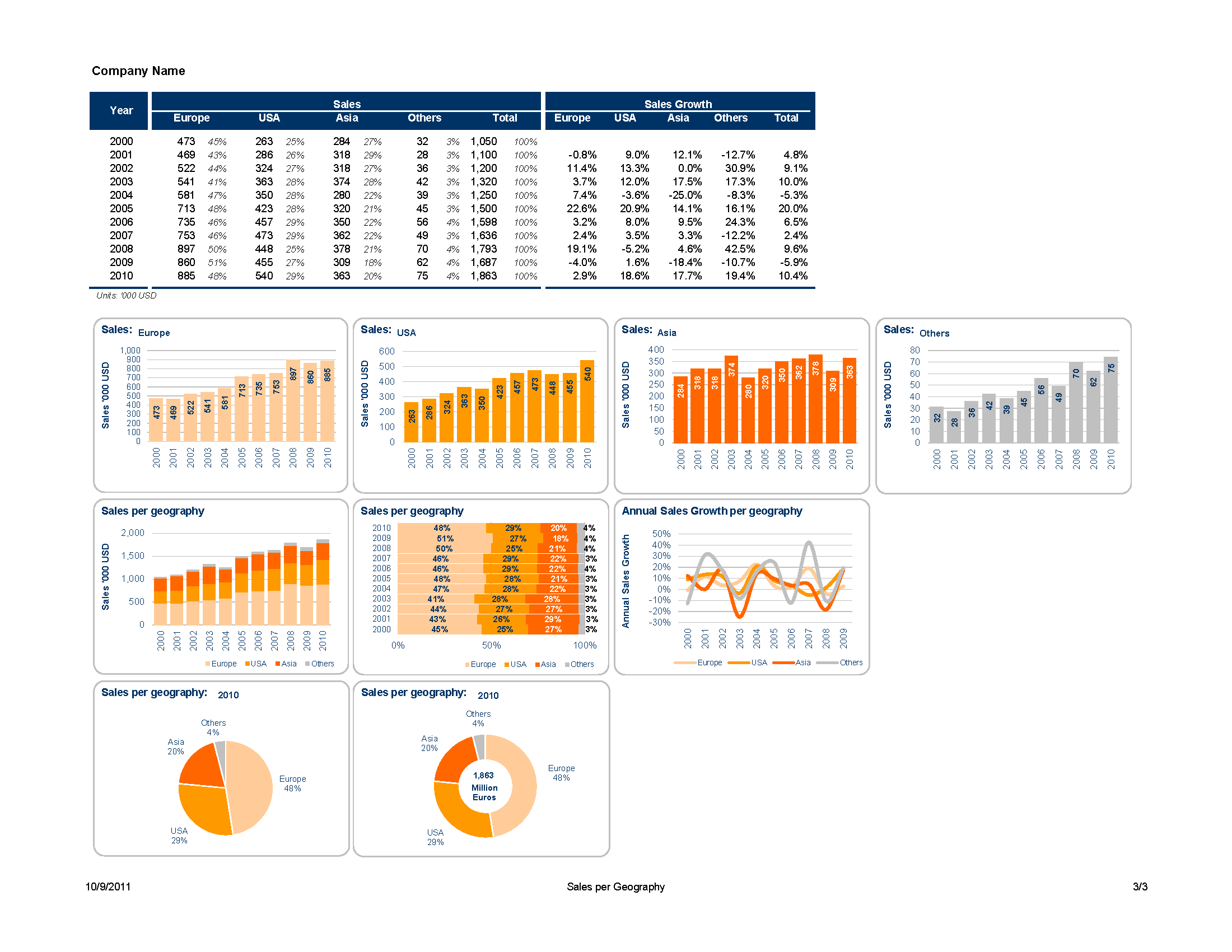 Excel Chart Design