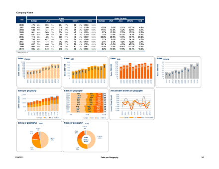 Screen Shot from the Sales per Geography Sheet (Click to Enlarge)